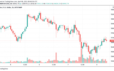 Bitcoin price stalls as traders warn BTC could dip lower than $55K