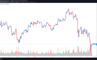 Pros say Bitcoin’s ‘very healthy’ correction ‘builds ground for more stable growth’