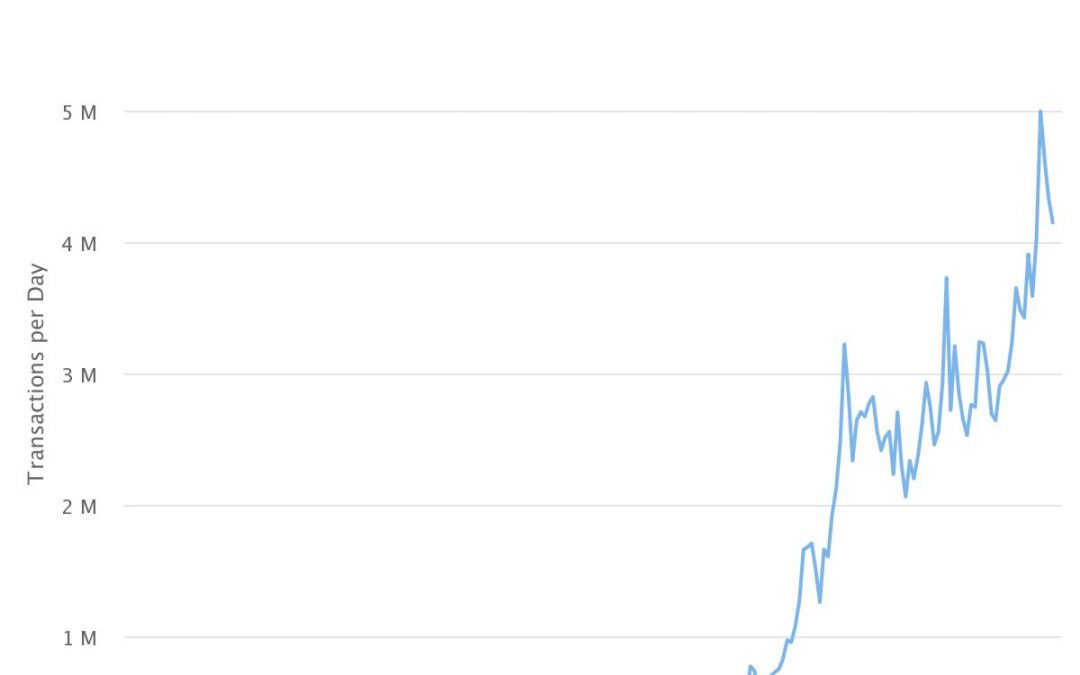 Binance Coin reaches 37% of Ethereum’s market cap: 3 reasons why BNB is soaring
