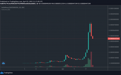 Not so safe? SafeMoon’s parabolic rally isn’t sustainable, traders warn