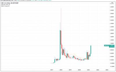 XRP surpasses $1 for the first time since 2018: What’s behind the new rally?
