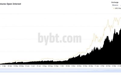 5 reasons Bitcoin and Ethereum plummeted 15% in a single day