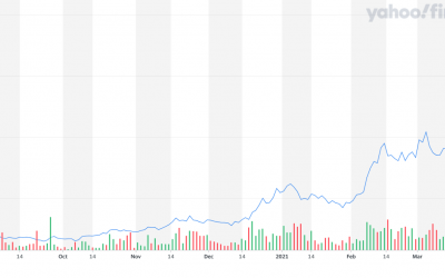 Analysts say Coinbase listing represents a ‘watershed’ moment for crypto