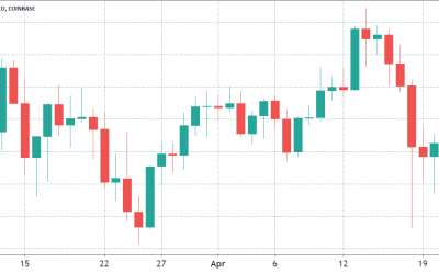 Here’s why bulls aren’t buying the Bitcoin price dip to $50,000