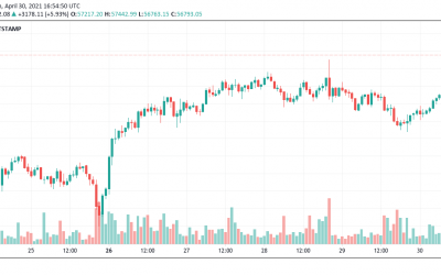 Bitcoin hits $57K in surprise surge to almost erase April BTC price crash