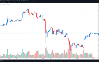 Bitcoin dominance drop and resistance at $55K stoke altseason hopes