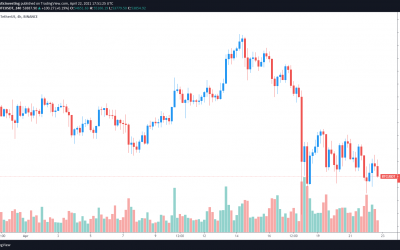 Altcoins rally as analyst warns Bitcoin is in the ‘$50K – $60K twilight zone’