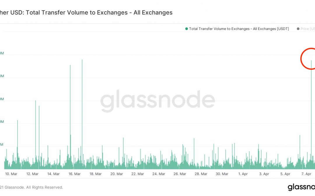 Bitcoin exchanges just saw massive Tether stablecoin deposits