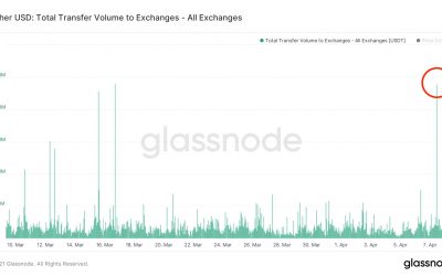 Bitcoin exchanges just saw massive Tether stablecoin deposits