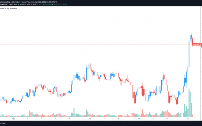 Serum (SRM) hits a new all-time high as Solana adoption gains traction