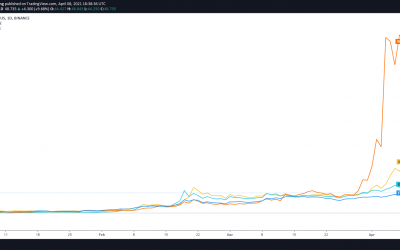 Exchange tokens rally ahead of next week’s long-awaited Coinbase IPO