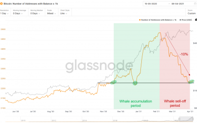 5 key reasons why Bitcoin will likely see new all-time highs soon