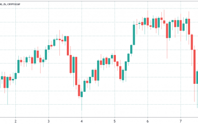 Retail traders become ‘sitting ducks’ as sell-off triggers $1.4B liquidation