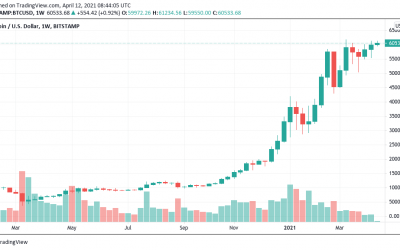 Record BTC weekly close, Ethereum all-time high: 5 things to watch in Bitcoin this week