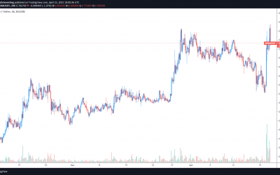 Syntropy (NOIA) price rallies 65% after announcing SpaceX partnership