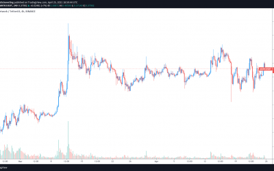 Polygon (MATIC) jumps ahead as the race for Layer-2 adoption picks up