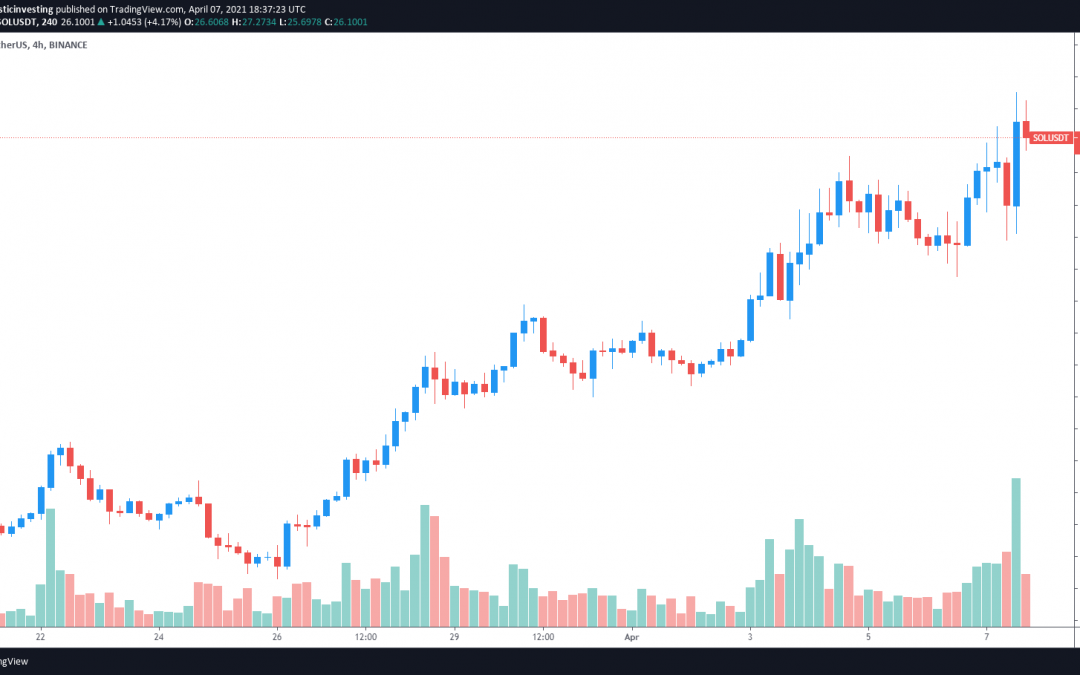 Solana (SOL) price rises as airdrops attract new users to the network