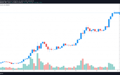 XRP price soars to new highs after recent legal victories and relisting rumors