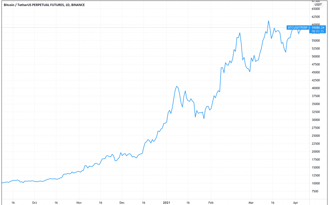 Ark Invest and JPMorgan expect Bitcoin to hit $130K-$470K