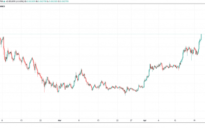 Ethereum breaks out vs. Bitcoin: Why one trader says ETH/BTC looks ‘absolutely insane’