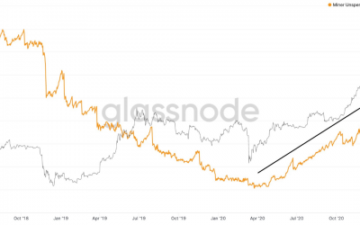 Miners are hoarding Bitcoin from record daily earnings