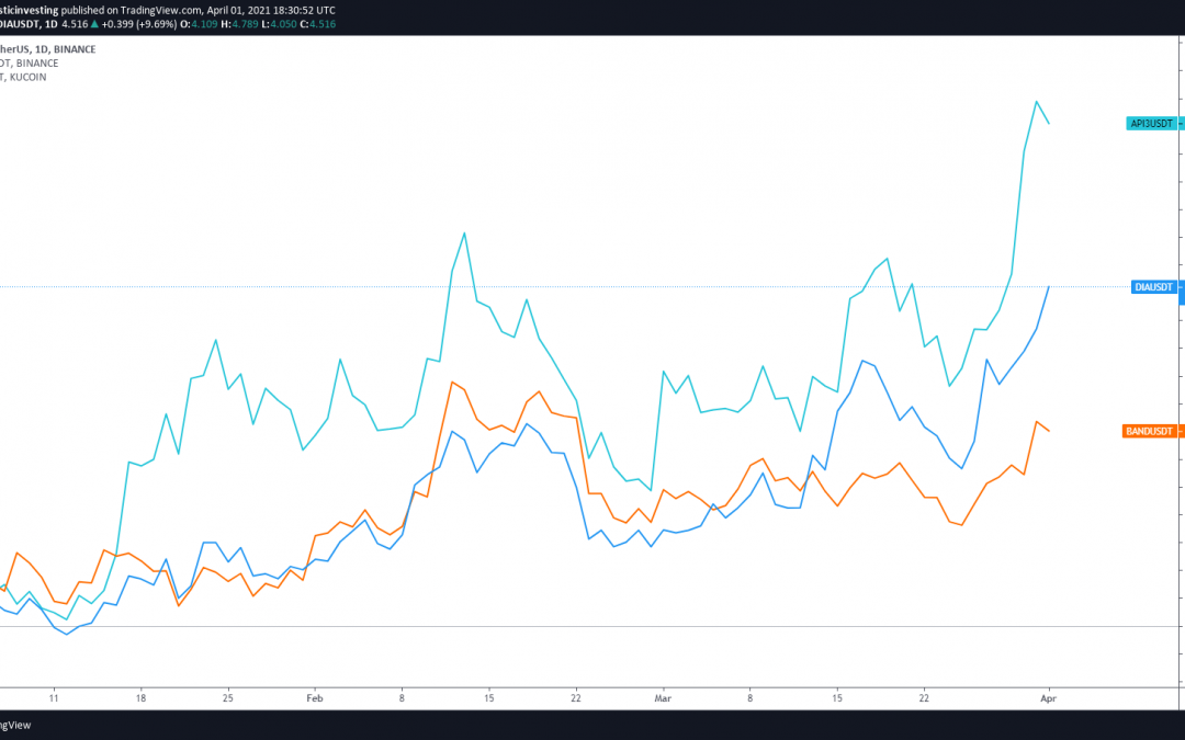 Return of the oracles: Band Protocol, API3 and DIA price soar to new highs