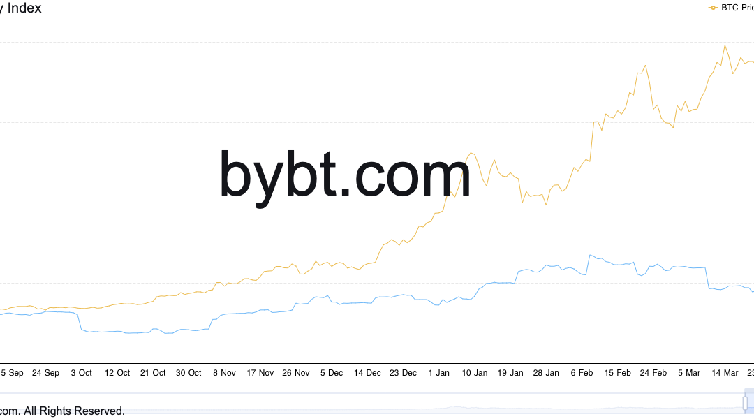 Cryptocurrency market cap hits $2 trillion — Now worth as much as Apple