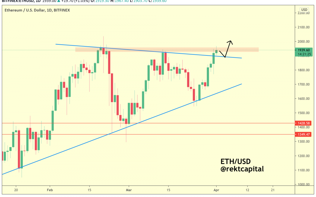 Ethereum breaks out against Bitcoin: Is a strong bull rally in the works?