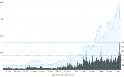 3 things every crypto trader should know about derivatives exchanges