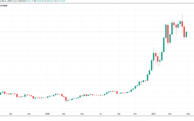 5 things to watch in Bitcoin this week as greed and leverage get ‘flushed out’