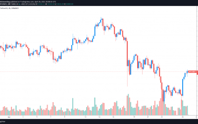 Altcoins hit new highs after bulls kick Bitcoin price back above $50K