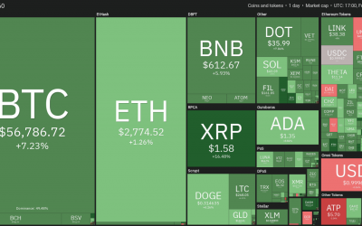 Price analysis 4/30: BTC, ETH, BNB, XRP, ADA, DOGE, DOT, UNI, LTC, BCH