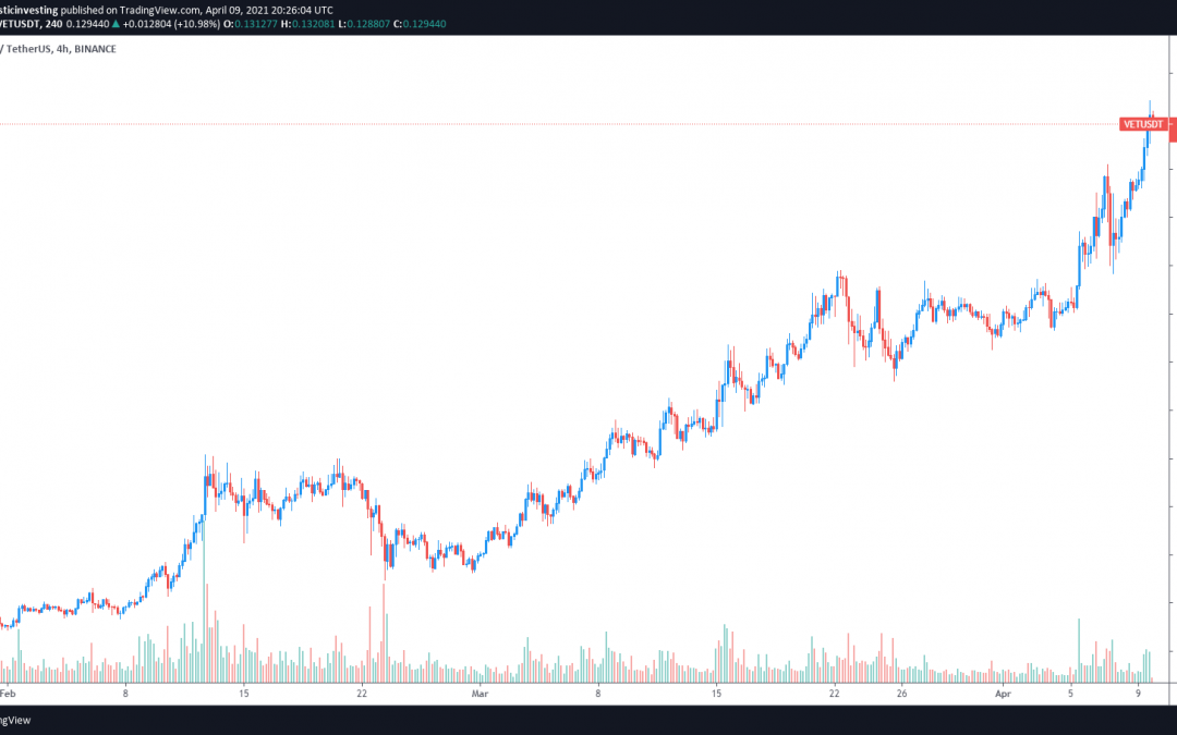 Enterprise-level partnerships send VeChain (VET) price to new highs