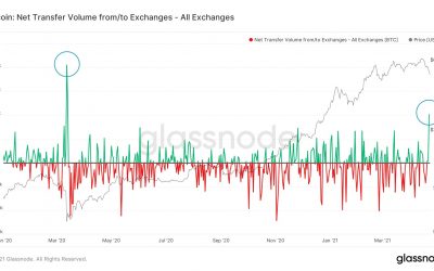 Analyst enters $32.5K Bitcoin buy order as hodlers bet on $46K BTC price bottom