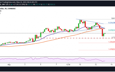 Litecoin Price Analysis: LTC Looks to Bounce off $300 As BTC Retests $50k