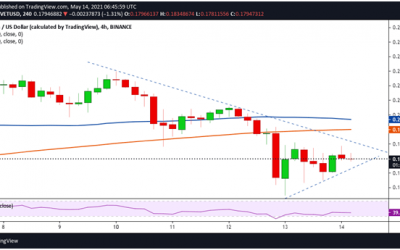 Price Analysis: Vechain (VET), IOTA (MIOTA), Ethereum (ETH)