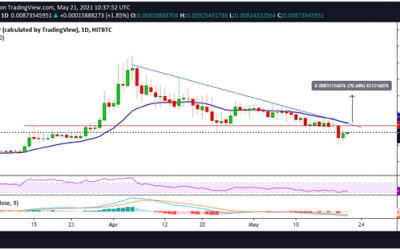 Holo (HOT) Could Spike 70% If This Happens: Top Analyst