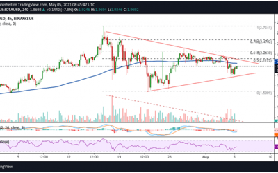 IOTA Price Analysis: Could a Fresh Rally Above $2.00 Be On Its Way?