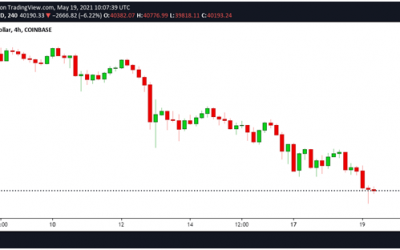 Bitcoin Losses Hit $38.5k – Here’s How To Short Bitcoin For Profit