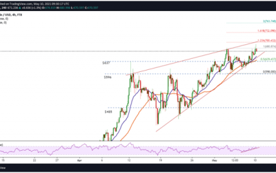 Binance Coin Price: New ATH Near $700 as New Uptrend Forms