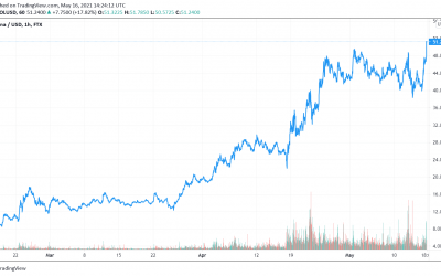 Solana pumps to all-time high as Bitcoin, altcoins lag