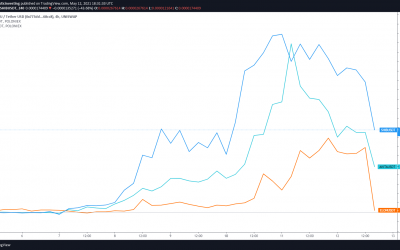 Dog day afternoon as Vitalik dumps multiple memecoins in the name of charity