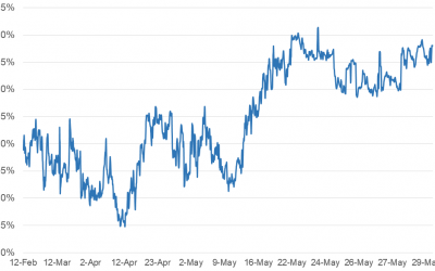 2 Bitcoin price indicators suggest BTC has not bottomed yet