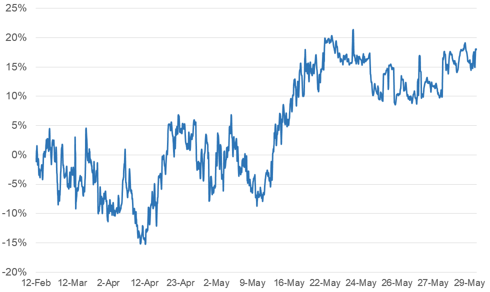 2 Bitcoin price indicators suggest BTC has not bottomed yet