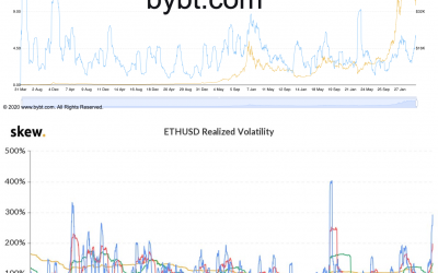 Bitcoin price volatility hits 2021 high as one analyst paints $15,000 target