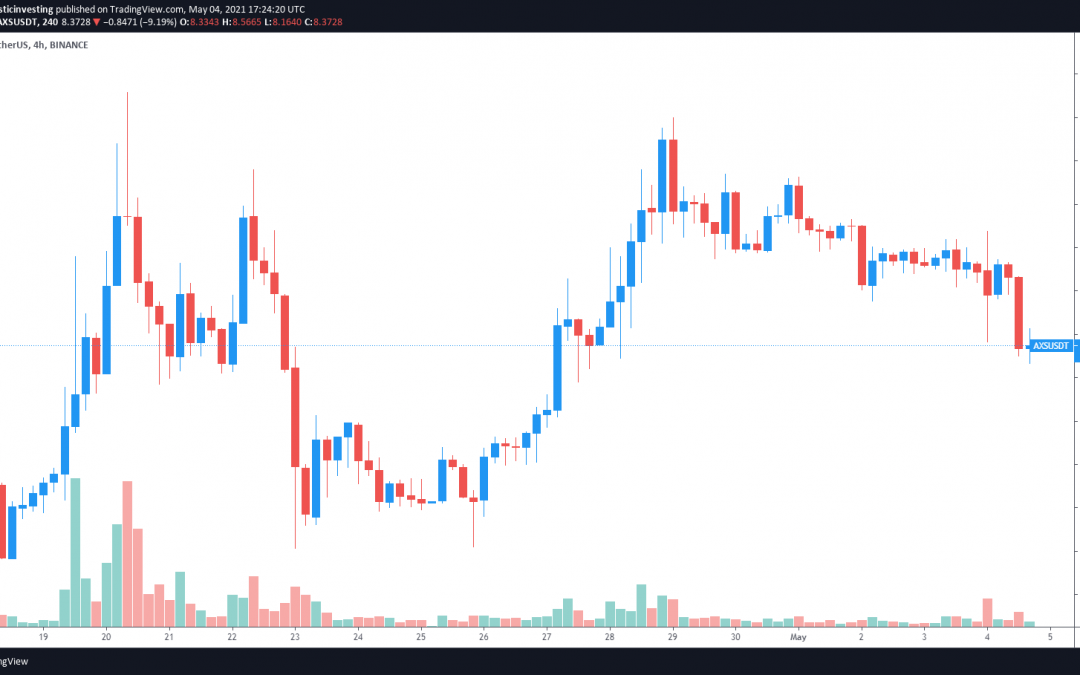 Axie Infinity (AXS) rallies 80% following migration to Ronin sidechain