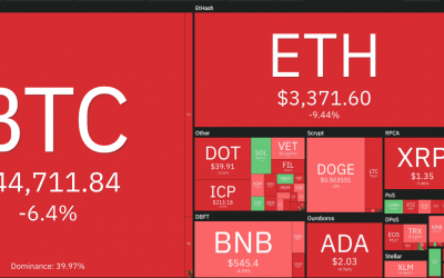 Top 5 cryptocurrencies to watch this week: BTC, XRP, DOT, XLM, SOL