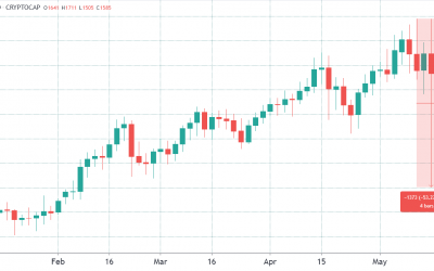 Negative funding rates incentivize traders to long Polygon (MATIC) and AAVE