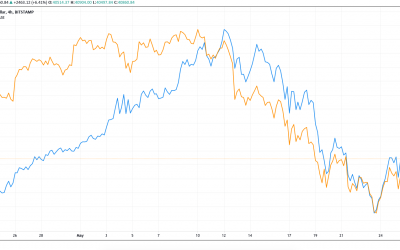 Bitcoin price rebounds to $40K, Ethereum nears $3K: Is a bigger crypto rally looming?