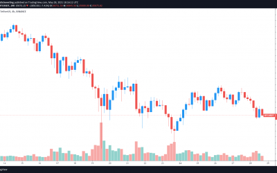 Bearish signals grow as Bitcoin price drops to $35K and traders ignore the dip